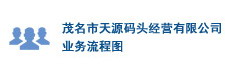 專屬物流運輸，售后保障